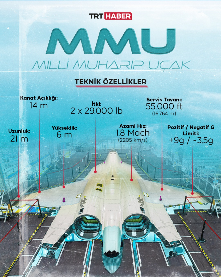 Milli Muharip Uçak ‘yerli füzelere’ hazır